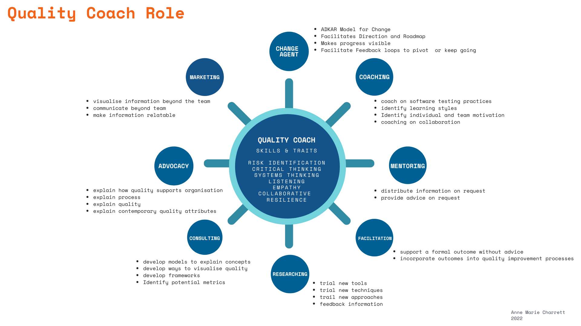 what-is-a-quality-management-system-silva-global