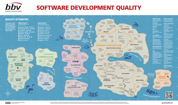 software development quality by BBV 